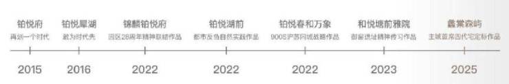 蠡棠森屿：苏州主城首席四代宅政策松绑正当时(图4)