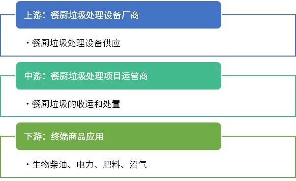 2025-2031年餐厨垃圾处理行业细分市场分析及投资前景预测报告(图1)