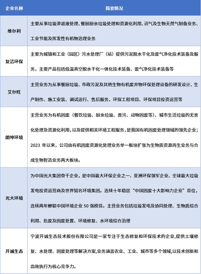 2025-2031年餐厨垃圾处理行业细分市场分析及投资前景预测报告(图3)