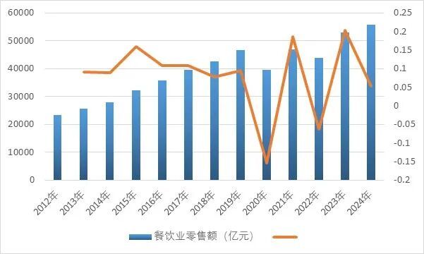 2025-2031年餐厨垃圾处理行业细分市场分析及投资前景预测报告(图2)