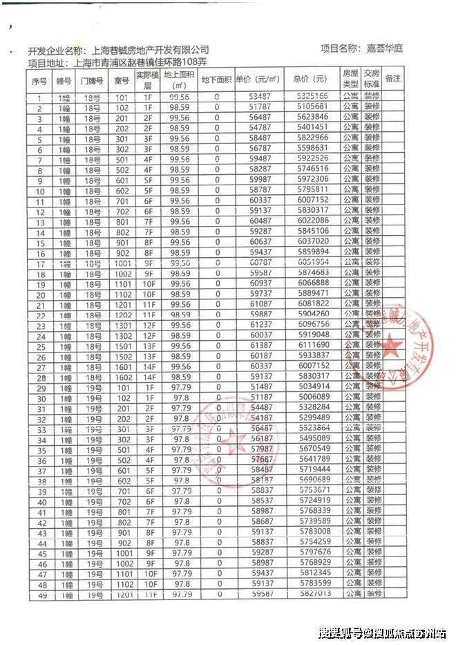 华发虹桥四季(售楼处)网站-华发虹桥四季销售中心(营销中心)-售楼处电话-户型-价格-开盘时间-楼盘详情-周边配套-2025得房率(图27)