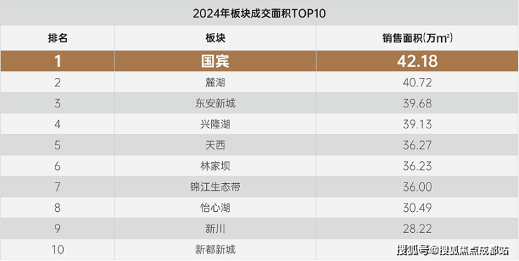 国宾【金周路TOD国宾九玺】127-141㎡奢装套四_总价310万起_最新楼盘动态_户型图_售楼处电话(图3)