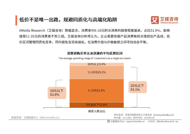 一个冰淇淋38元野人先生贵在哪？(图2)