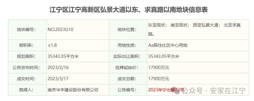 最快年底开业！江宁11家商业体曝光板块全面开花(图5)