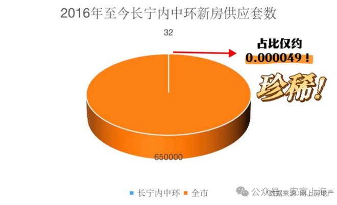 和樾长宁售楼处：120-143㎡智能宅邸重塑长宁高端人居标准(图7)