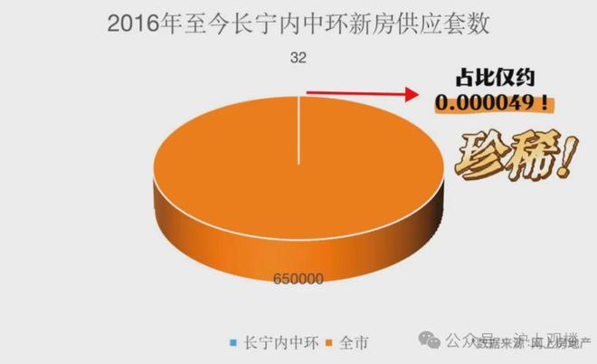 楼市百度热搜®和樾长宁售楼处发布：和樾长宁下的城市封面(图3)