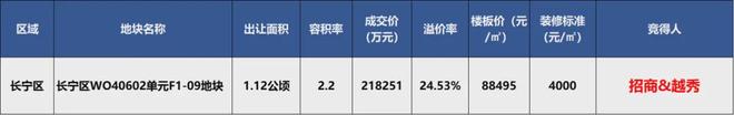 楼市百度热搜®和樾长宁售楼处发布：和樾长宁下的城市封面(图7)