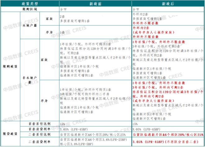 楼市百度热搜®和樾长宁售楼处发布：和樾长宁下的城市封面(图21)
