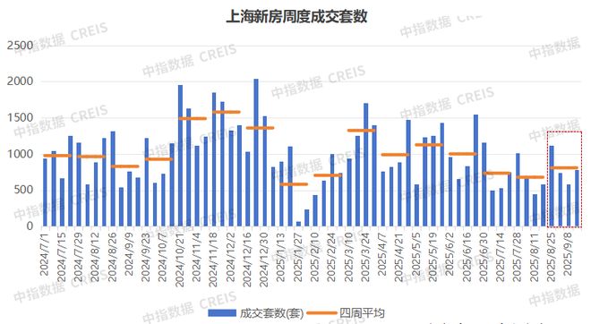 楼市百度热搜®和樾长宁售楼处发布：和樾长宁下的城市封面(图23)