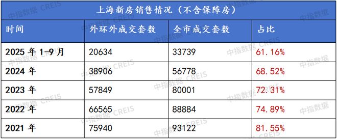 楼市百度热搜®和樾长宁售楼处发布：和樾长宁下的城市封面(图24)