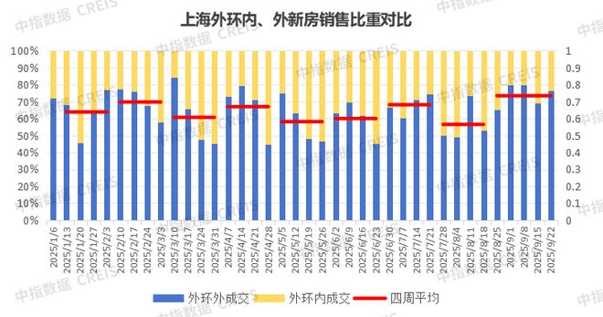 楼市百度热搜®和樾长宁售楼处发布：和樾长宁下的城市封面(图25)