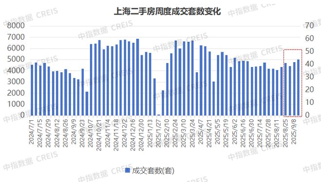 楼市百度热搜®和樾长宁售楼处发布：和樾长宁下的城市封面(图28)