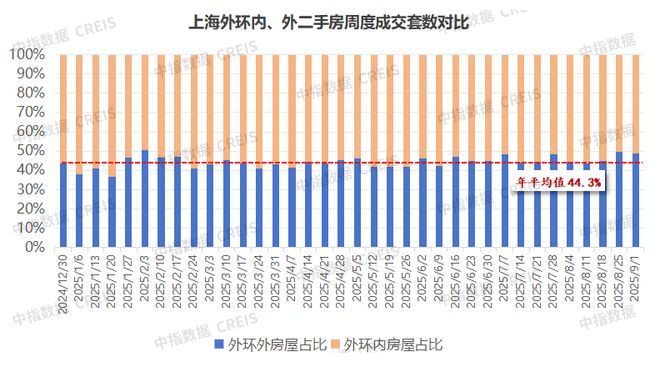 楼市百度热搜®和樾长宁售楼处发布：和樾长宁下的城市封面(图29)