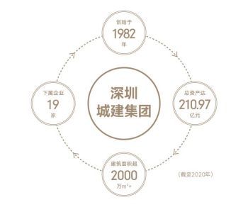 城建云宸汇售楼处电话-开发商直销-额外优惠50万(图4)