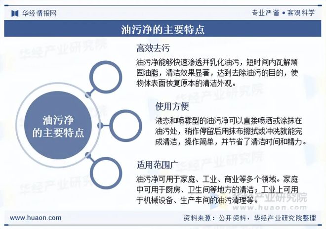 2025年中国油污净行业现状及趋势（附市场规模、产业链及重点企业）「图」(图1)