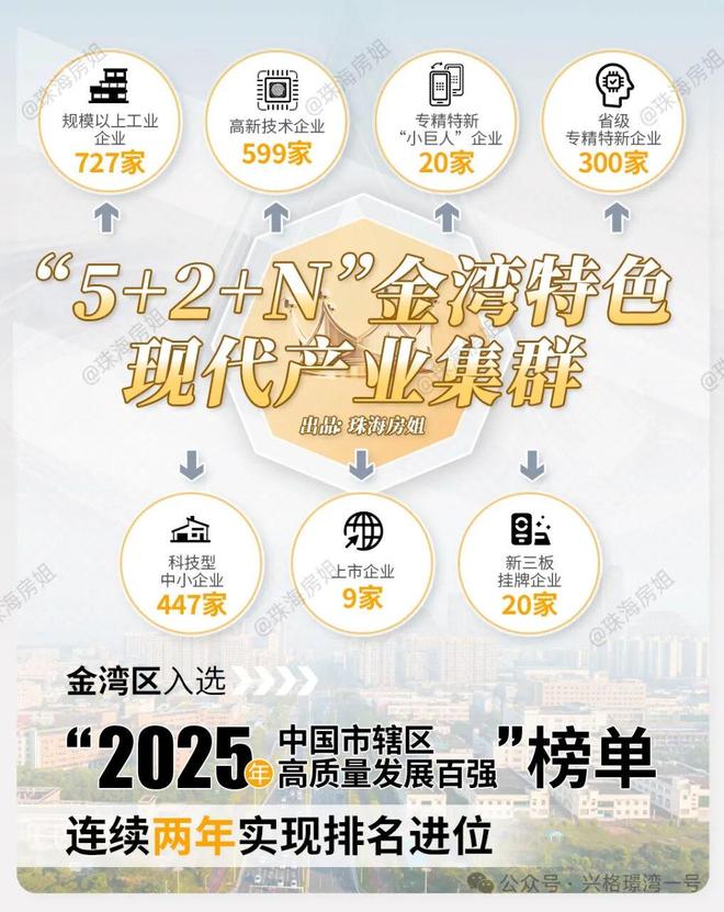 兴格璟湾一号售楼处发布：入住珠海航空新城享国际配套商圈(图4)