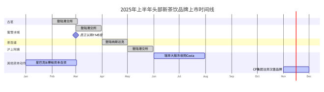 在资本集聚与存量绞杀下中小餐饮机会究竟在哪？(图1)