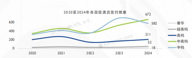 百店跨越：福朋喜来登与中国酒店投资新周期(图2)