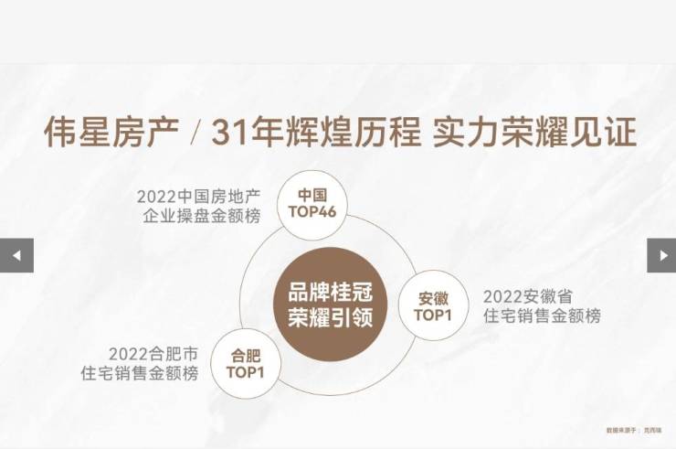 包河区楼盘-合肥楼盘价格-合肥房源信息(图2)