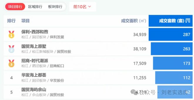 【动态】保利西郊和煦售楼处保利西郊和煦发布：震撼登场!(图2)