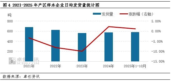 2025年蛋鸡养殖深度承压2026年预期回暖(图3)