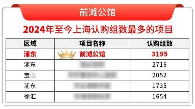 「前滩滨江道」售楼处-户型-房价-地址-(上海前滩滨江道)24小时预约(图9)