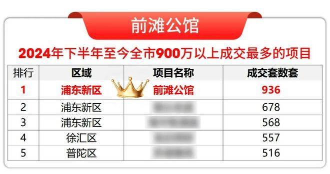 「前滩滨江道」售楼处-户型-房价-地址-(上海前滩滨江道)24小时预约(图10)