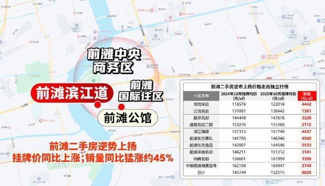 「前滩滨江道」售楼处-户型-房价-地址-(上海前滩滨江道)24小时预约(图17)