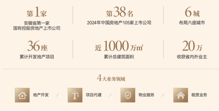 合肥琥珀星樾湾-琥珀星樾湾-预约-立享独家折扣-合肥新房网(图4)