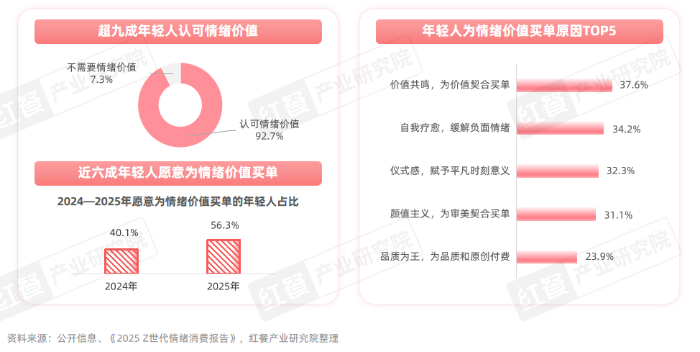 tection(图4)