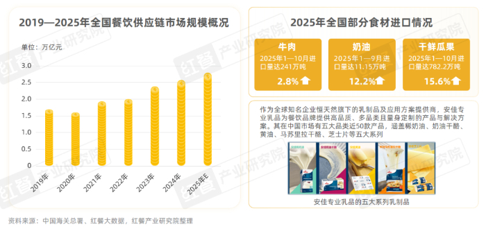 tection(图7)
