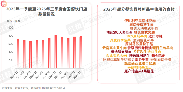 tection(图6)