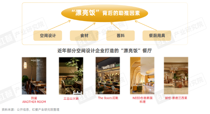 tection(图8)