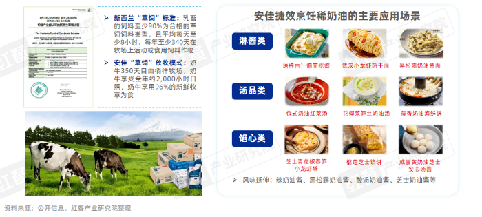 tection(图12)