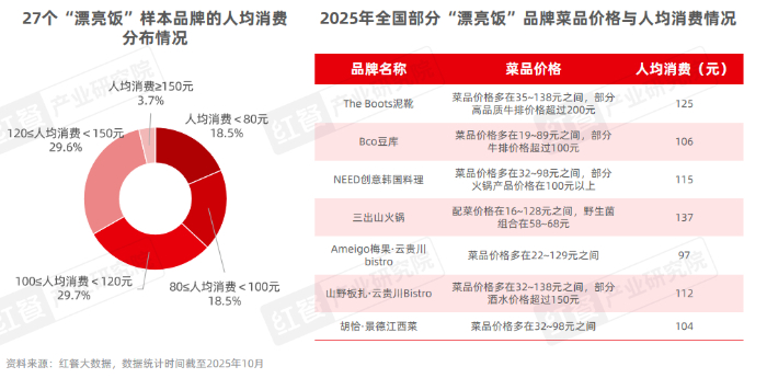 tection(图9)