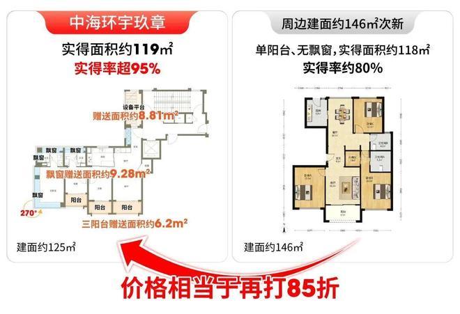 内环旁倒挂神盘中海环宇玖章首开在即楼王产品诚意十足(图6)
