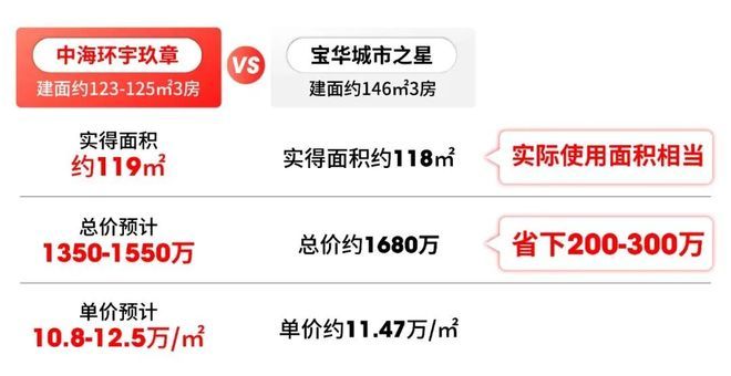 内环旁倒挂神盘中海环宇玖章首开在即楼王产品诚意十足(图5)