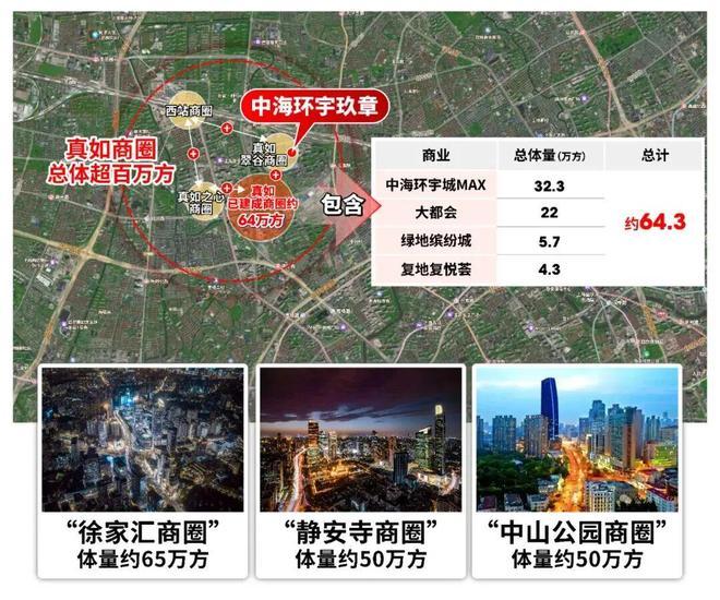 内环旁倒挂神盘中海环宇玖章首开在即楼王产品诚意十足(图28)