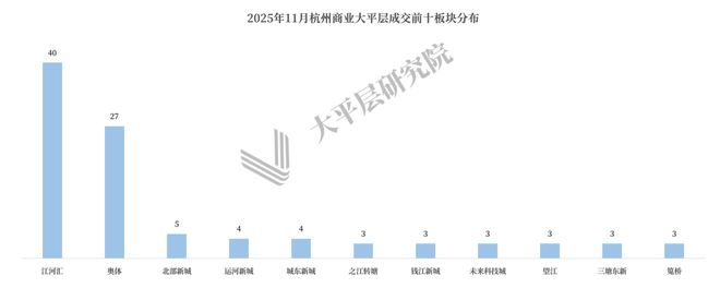 商业大平层能加装燃气了！对之江的商业项目带来哪些积极影响？(图4)
