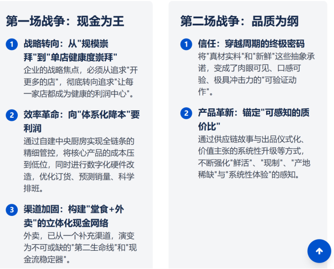 低业绩和关店潮下餐饮人该怎么活下去？(图1)