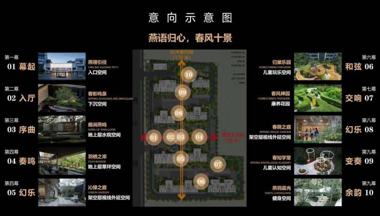 绿城燕语春风楼盘售楼部电话多少-楼盘分析报告丨合肥房天下(图2)