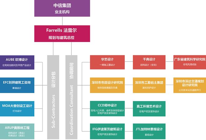 中信城开信悦湾：深圳湾·歌剧院旁一线海景鼎作！(图2)