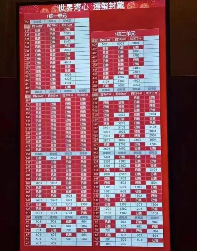 聚焦华润华发时代之城售楼处发布：时代之城理想品质生活!(图4)