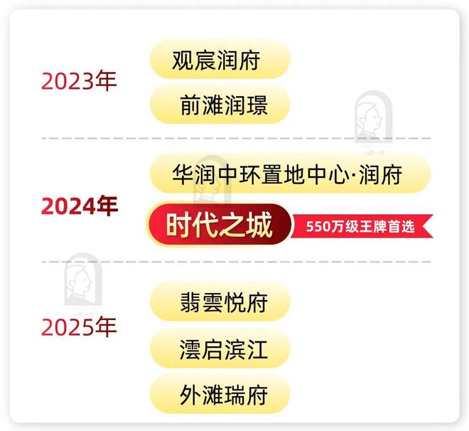 聚焦华润华发时代之城售楼处发布：时代之城理想品质生活!(图5)