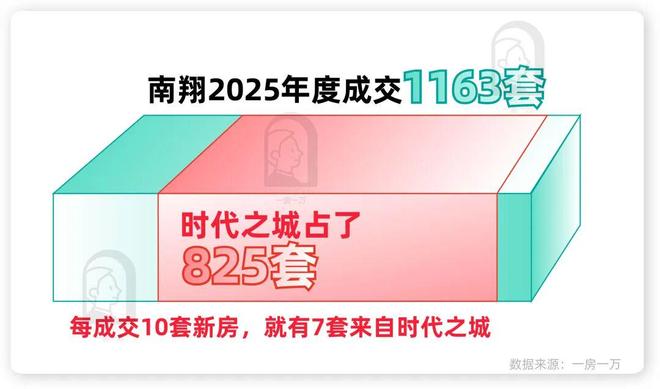 聚焦华润华发时代之城售楼处发布：时代之城理想品质生活!(图7)