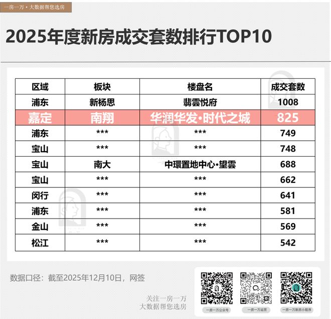聚焦华润华发时代之城售楼处发布：时代之城理想品质生活!(图8)