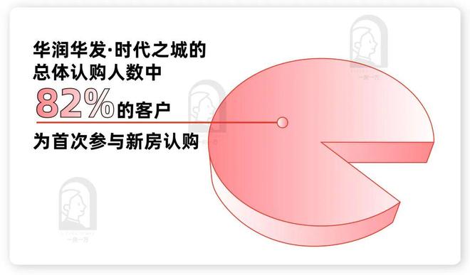 聚焦华润华发时代之城售楼处发布：时代之城理想品质生活!(图9)