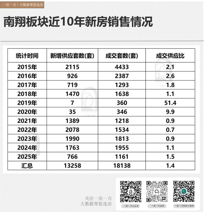 聚焦华润华发时代之城售楼处发布：时代之城理想品质生活!(图12)