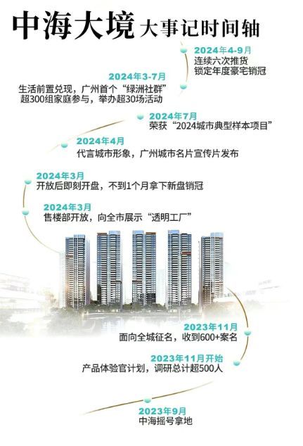 认证｜中海大境售楼处发布：中海大境打造理想品质生活！(图8)