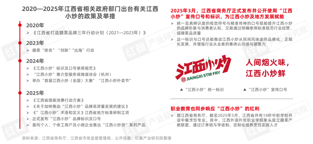 企业注册量同比增长超200%江西小炒为啥这么火？(图2)